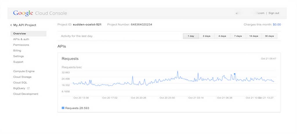 google-webmaster-tools-tu-web-startup