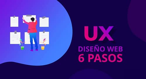 Como Utilizar El Diseno Web Para Mejorar La Experiencia De Usuario