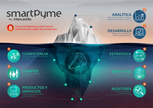 Marketing Online Como Destacar En El Mundo Digital
