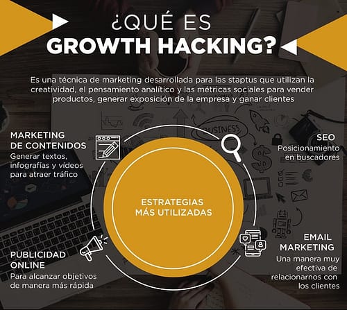 Growth Hacking Como Utilizar Las Redes Sociales Para Hacer Crecer Tu Negocio