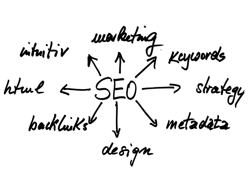 posicionamiento-seo